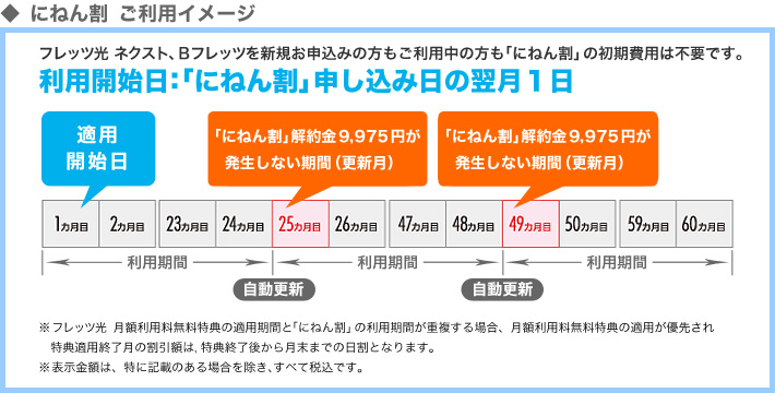 にねん割ご利用イメージ